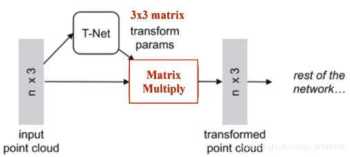 pointnet与pointnet++-FlyAI