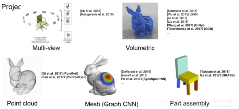 pointnet与pointnet++-FlyAI