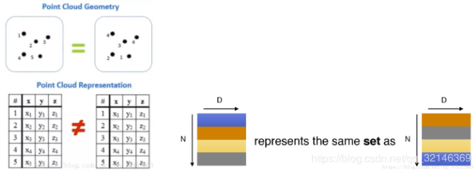 pointnet与pointnet++-FlyAI